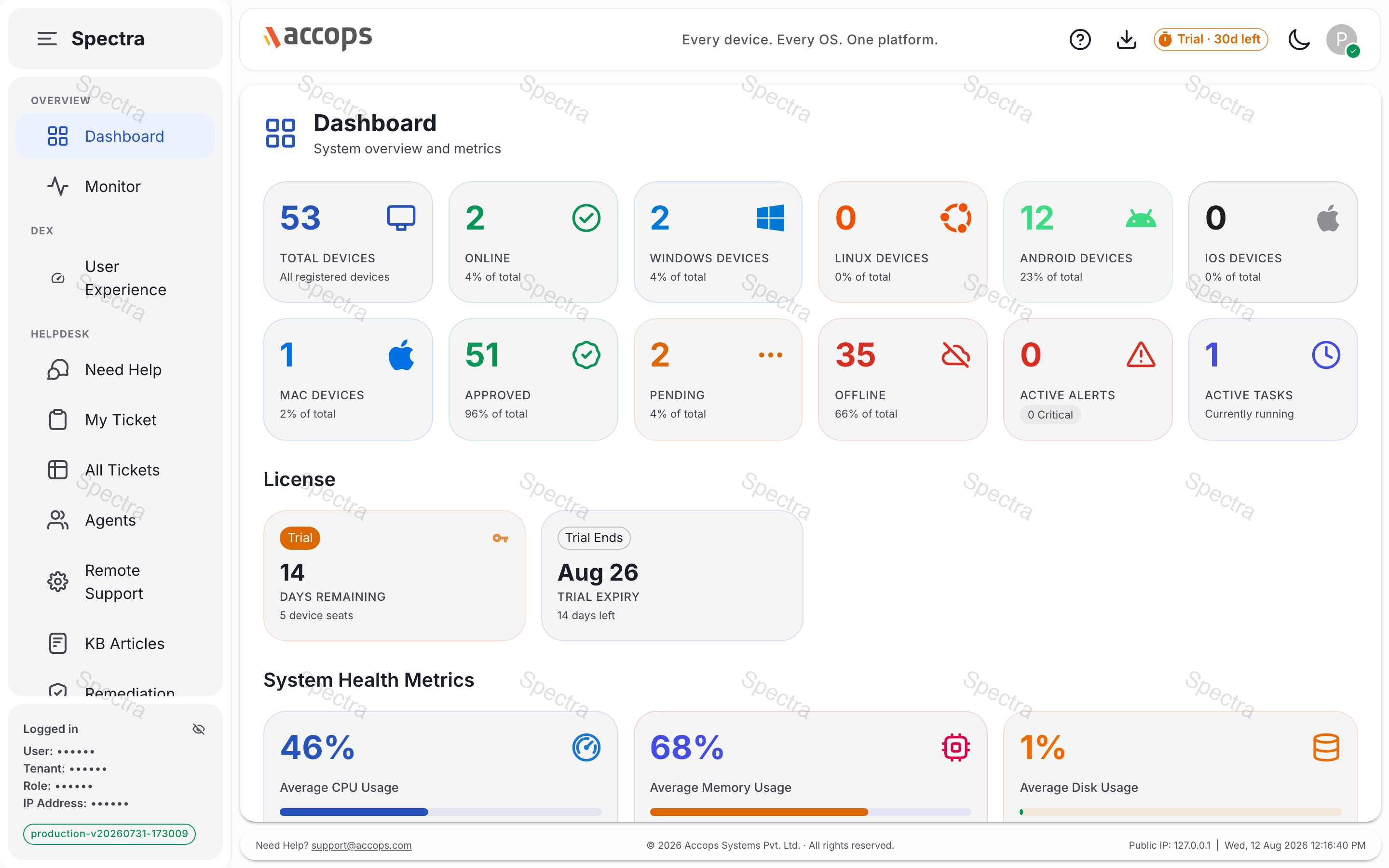 Dashboard — total devices, online count, OS breakdown, CPU/memory/disk averages